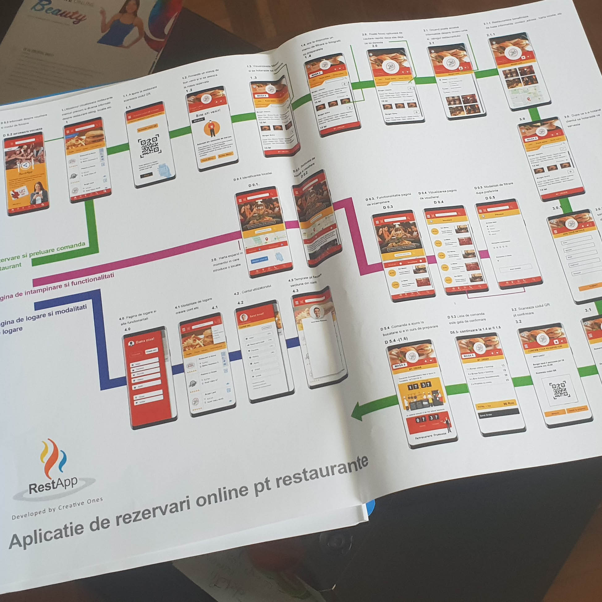 Dezvoltarea aplicatiilor la comanda, de la idee la proiectare, stadiu de prototip, lansare si testare